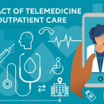 Telemedicine impact outpatient care hga healthcare 2021 delivery